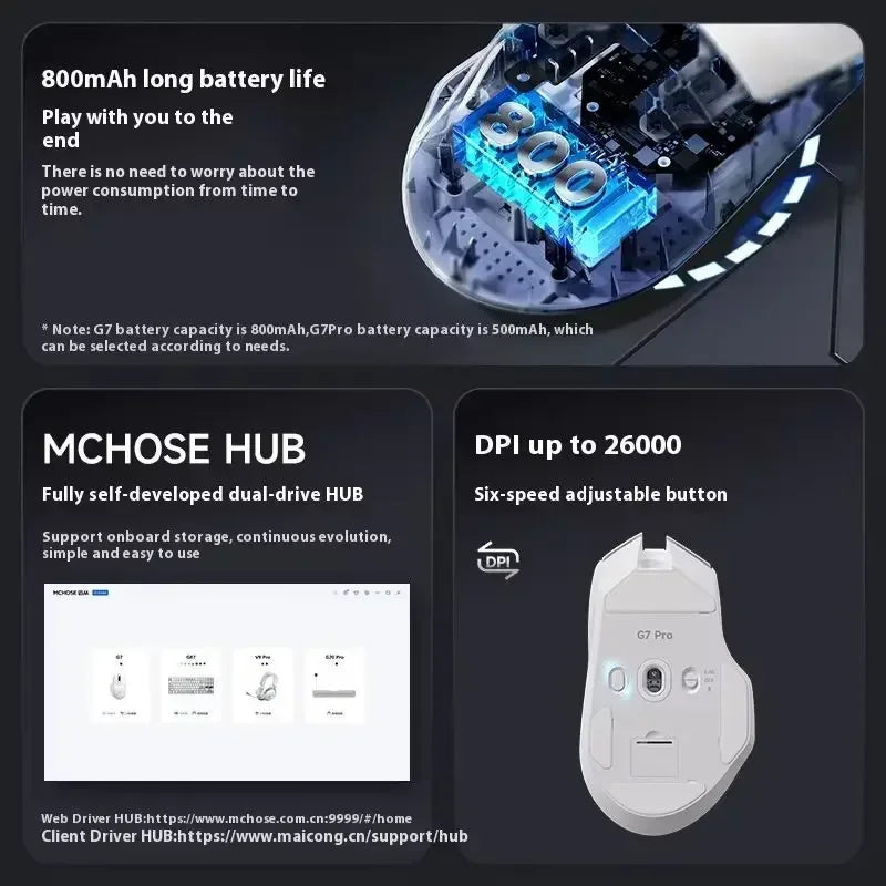 MCHOSE G7 Wireless Mouse.Low-Power Ergonomic Design Lightweight Gaming Mouse with Three Mode Connection High Performance