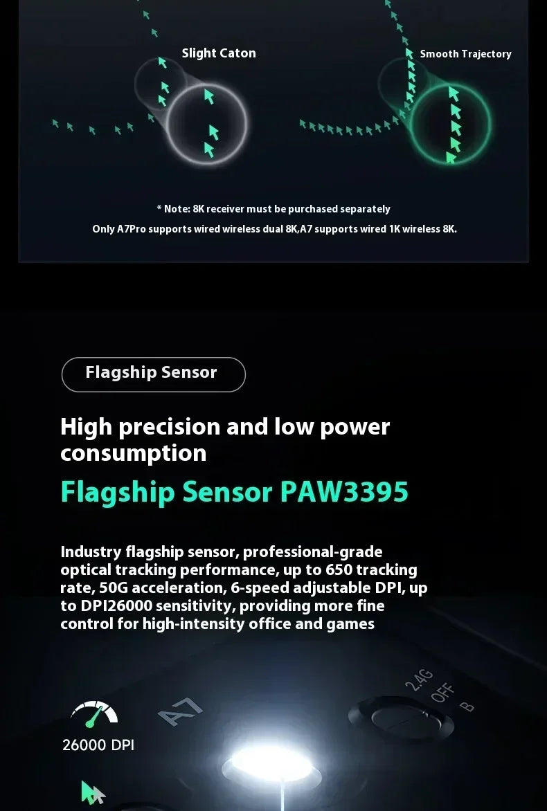 MCHOSE A7 Pro Ultra系列 2.4g無線遊戲電競滑鼠 PAW3950 客製化輕量化低延遲人體工學配件