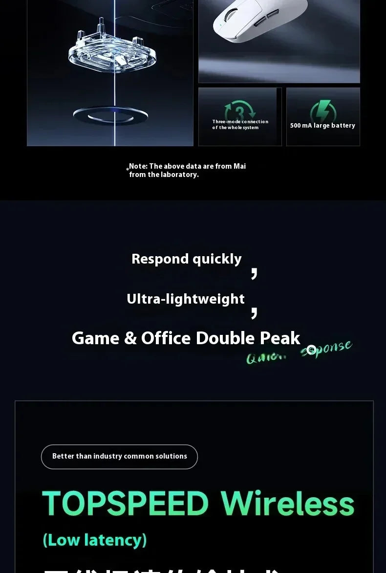 MCHOSE A7 Pro Ultra系列 2.4g無線遊戲電競滑鼠 PAW3950 客製化輕量化低延遲人體工學配件