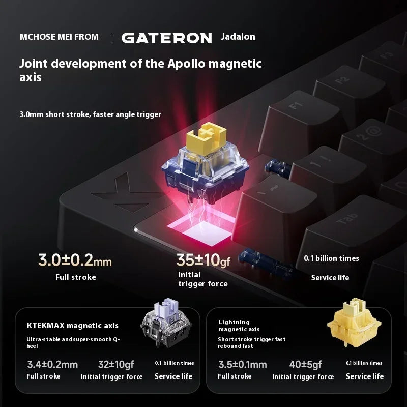 MCHOSE MIX87 Magnetic Switch Gaming Keyboards 8K 0.001mmRT RGB Light Custom Wired Mechanical Keyboard PC E-Sports Accessory Gift