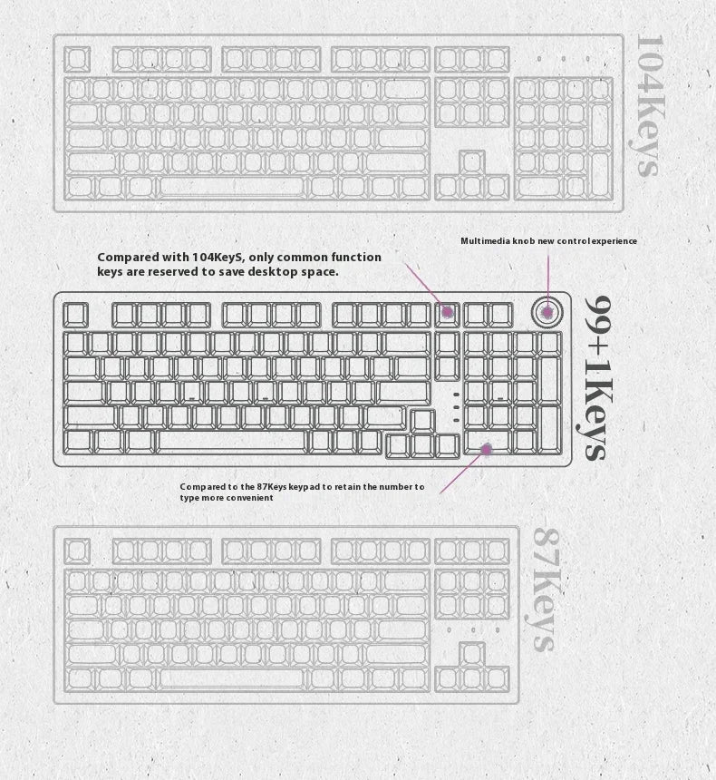 SKN Qinglong Mechanical Keyboard Three-Mode Connection Gasket Structure Hot Plug Low Latency Gaming Keyboard Work Effortlessly
