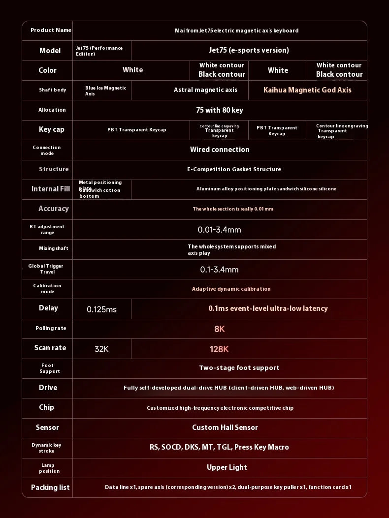 MCHOSE Jet 75 Mechancial Keyboard 8k Low Latency Magnetic Switch Esports Grade Gasket Structure Customized Wired Gaming Keyboard