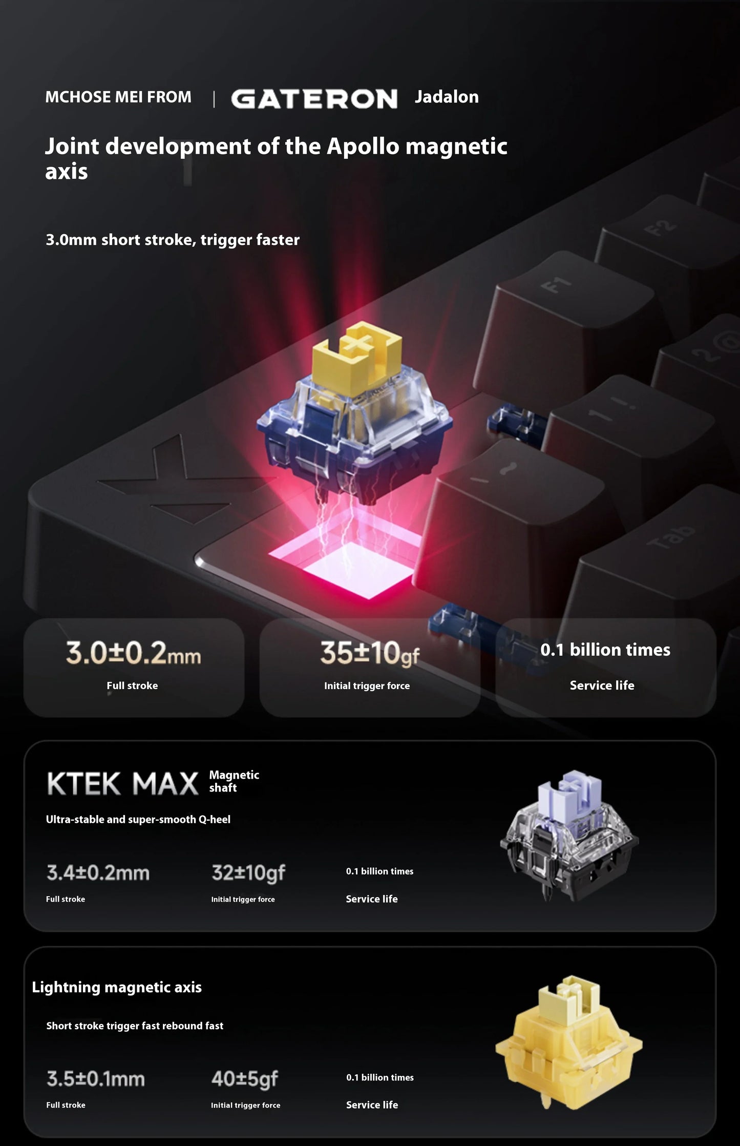 MCHOSE MIX87 Magnetic Switch Gaming Keyboards 8K 0.001mmRT RGB Light Custom Wired Mechanical Keyboard PC E-Sports Accessory Gift