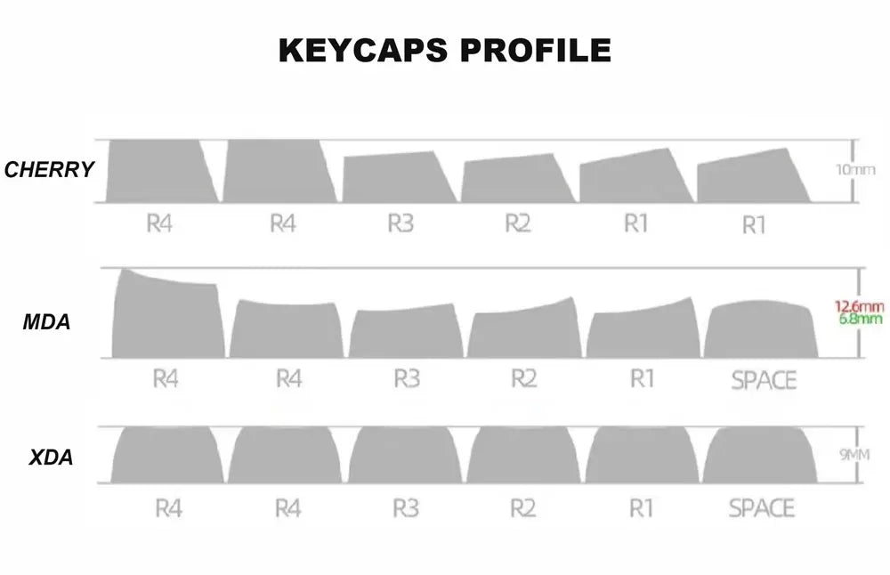 Fynmi Jade Moon ISO/ANSI Cherry Side Engraving 126 keys PBT Double Shoting keycaps for Mechanical Keyboard