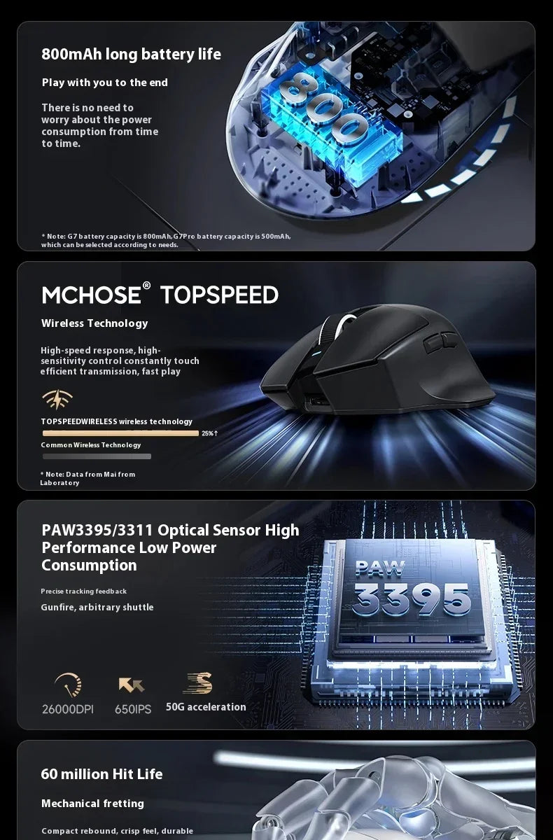MCHOSE G7 Wireless Mouse.Low-Power Ergonomic Design Lightweight Gaming Mouse with Three Mode Connection High Performance