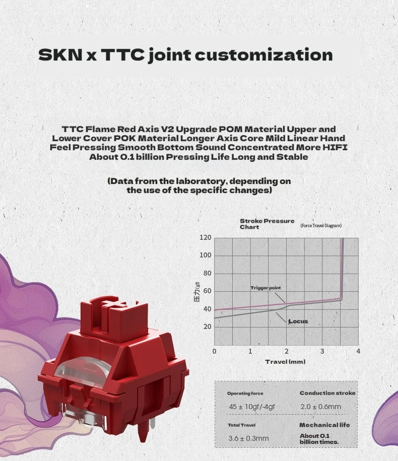SKN Qinglong Mechanical Keyboard Three-Mode Connection Gasket Structure Hot Plug Low Latency Gaming Keyboard Work Effortlessly