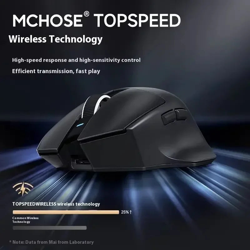 MCHOSE G7 Wireless Mouse.Low-Power Ergonomic Design Lightweight Gaming Mouse with Three Mode Connection High Performance
