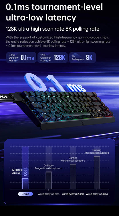 MCHOSE ACE68 Magnetic Keyboard Wired Mechanical ACE60 Pro for Gaming 0.01mm RapidTrigg 8000Hz SOCD/Rs 0.125ms 128K Sampling Rate