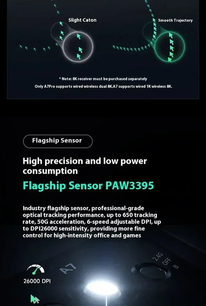 MCHOSE A7 Pro Ultra系列 2.4g無線遊戲電競滑鼠 PAW3950 客製化輕量化低延遲人體工學配件