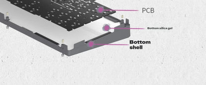 SKN Qinglong Mechanical Keyboard Three-Mode Connection Gasket Structure Hot Plug Low Latency Gaming Keyboard Work Effortlessly